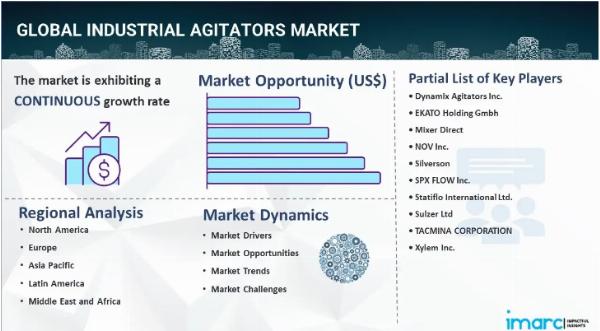 Industrial Agitators Market Size, Share, Sales Analysis, Growth Factors & Forecast 2024–2032