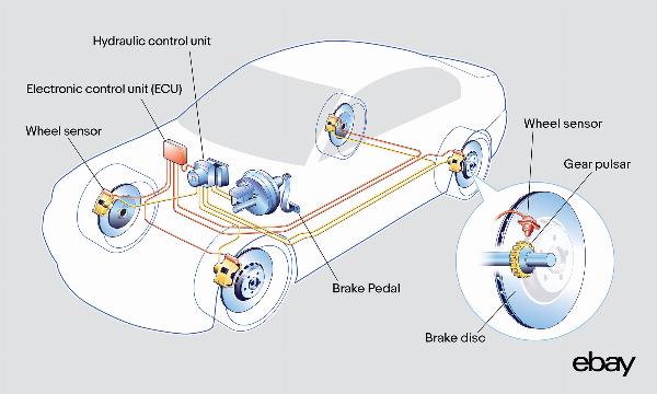 Understanding and Maintaining the ABS Module: Essential Guide