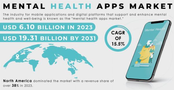 Mental Health Apps Market Analysis with COVID-19 Impact on Business Growth, and Forecast 2024-2031