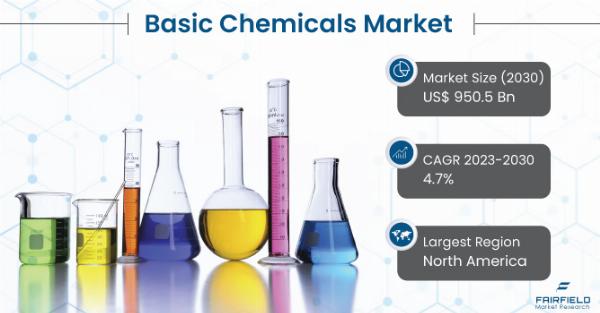 In-Depth Research On Basic Chemicals Market Trends, Size, Growth, Challenges and Forecast 2030