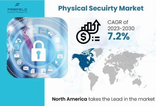 Physical Security Market Worldwide Opportunities, Driving Forces, Future Potential 2030