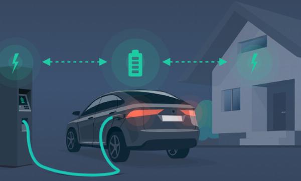 Vehicle-To-Grid Market Outlook, Share, Trends, Growth Factors, and Forecast 2024-2032