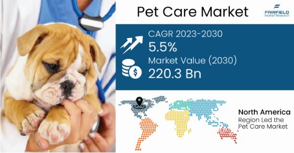 Pet Care Market Size, Share, Report