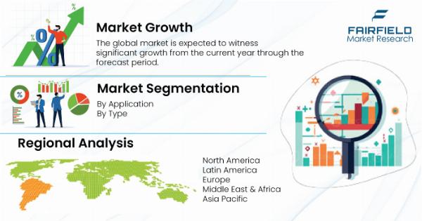 Combine Harvester Market Size, Share, and Industry Trends 2031