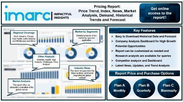 Price of Recycled PET, News, Demand and Historical Data