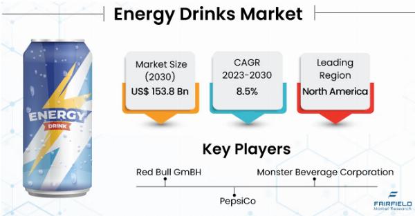 Energy Drink Market Size, Share, Industry Trends