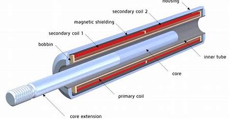 Understanding LVDT Transducers