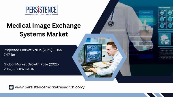 Medical Image Exchange Systems Market: Key Drivers and Restraints Impacting Industry Dynamics