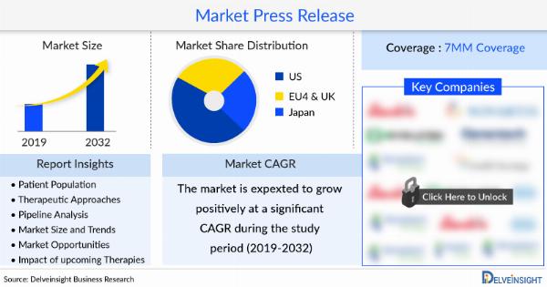 Understanding the Shifts in Carcinoid Tumor Market Dynamics