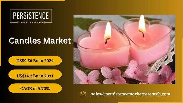 Candles Market: Seasonal Demand and Festive Trends