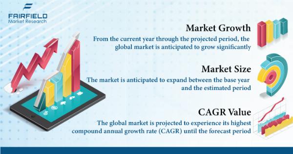 Cellulosic Ethanol Market | Top Scenario, SWOT Analysis, Business Overview and Forecast 2030