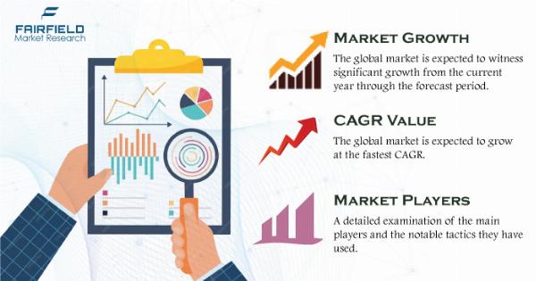 Bio-polylactic Acid PLA Films Market SWOT Analysis, Key Indicators, Forecast 2030