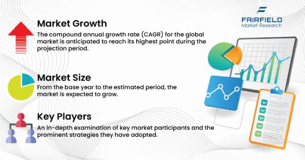 Plastic Additives Market Size, Share, and Industry Trends 2031