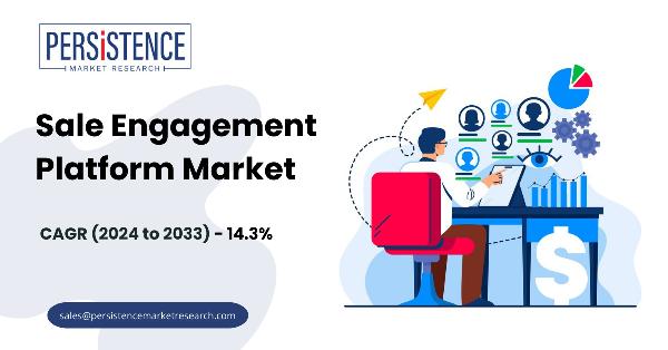 The Definitive Guide to Sales Engagement Platforms Market