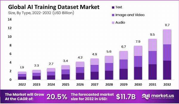 AI Training Dataset Market: Easy Steps for Writing Success