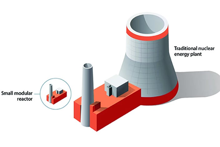 Small Modular Reactor Market Size, Share, Key Players, Opportunity and Forecast 2024-2032