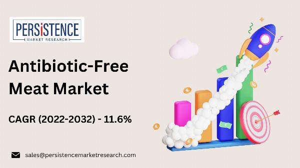Antibiotic-Free Meat Market: Increasing Preference for Clean Label Products