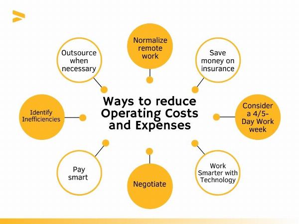 Ways to Reduce Your Business Operating Expenses