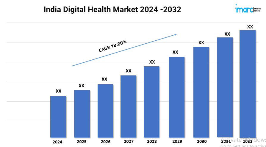 India Digital Health Market Demand, Growth Analysis, Industry Report 2024-2032