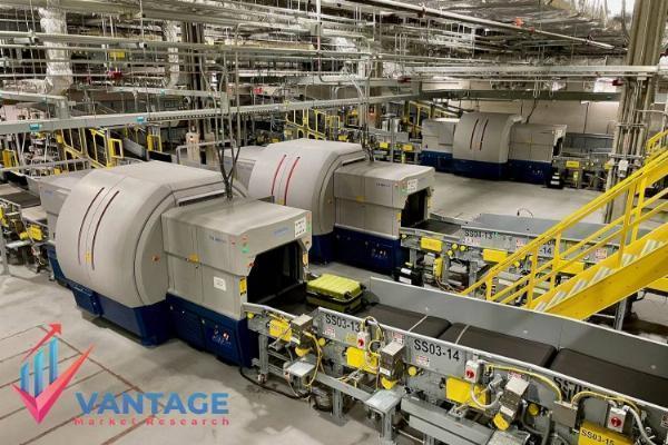 Baggage Handling System Market Size, Forecast 2024-2032