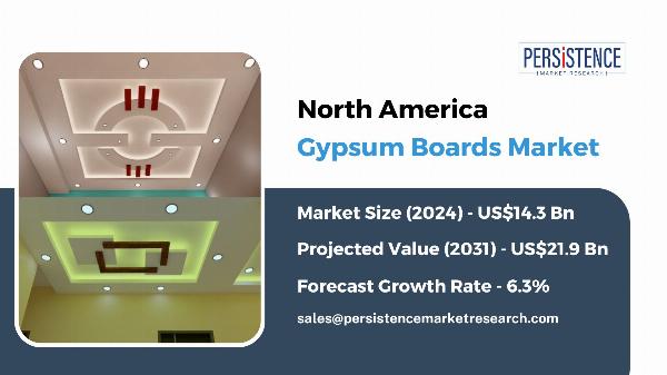 Top Manufacturers of Gypsum Boards in North America