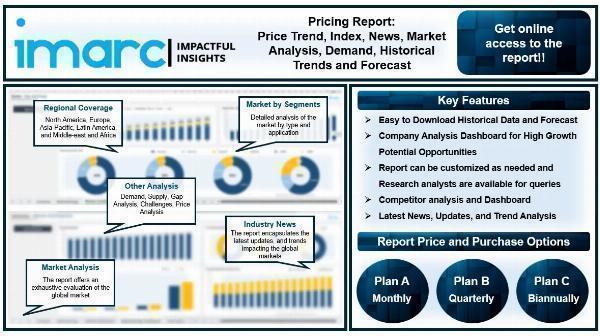 Price of Bismuth, Growth, Forecast and Historical Data