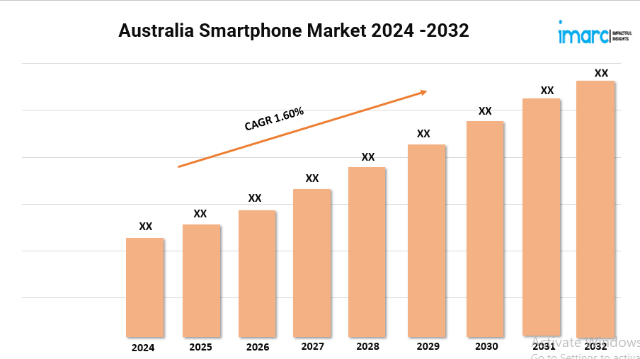 Australia Smartphone Market Share, Demand, Key Players and Forecast 2024-32