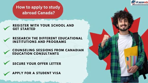 Best Universities in Canada for Indian Students