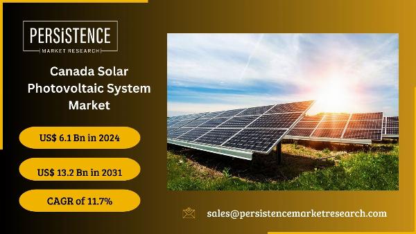 Regional Demand for Solar Photovoltaic Systems in Canada