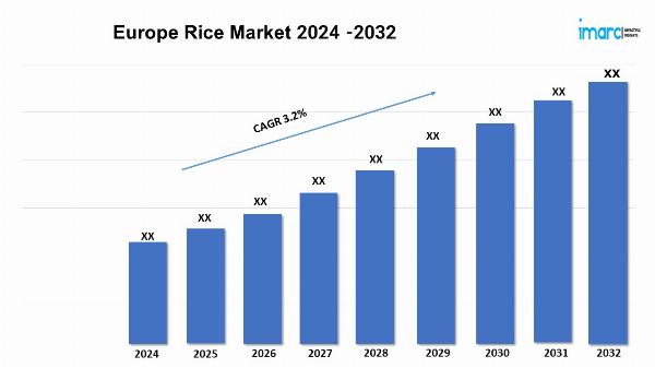 Europe Rice Market Expected to Grow at a CAGR of 3.2% during 2024-2032