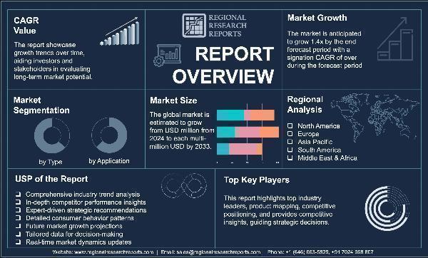 Catheter Introducer Market Revenue Growth and Quantitative Analysis Till 2033