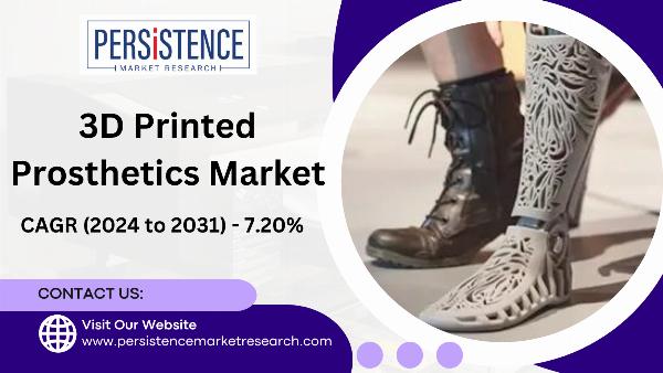 Global Market for 3D Printed Prosthetics Poised for Rapid Expansion
