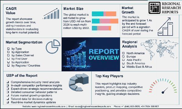 Selective Serotonin Reuptake Inhibitors (SSRIs) Market Recent Trends and Growth 2033