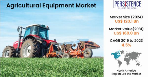 Key Drivers of the Agricultural Equipment Market Boom
