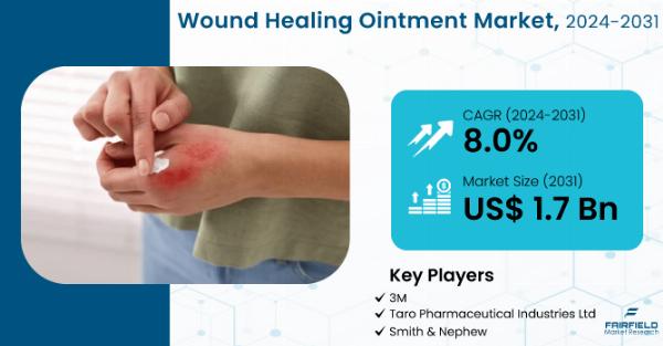 Is North America Leading in Wound Healing Ointment Use?