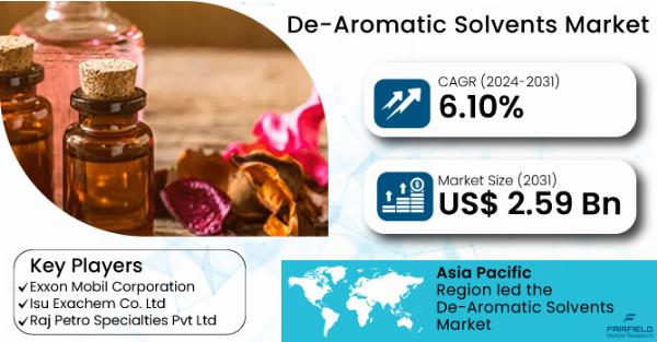 What are the Consumer Trends in the Asia Pacific De-aromatic Solvents Market?