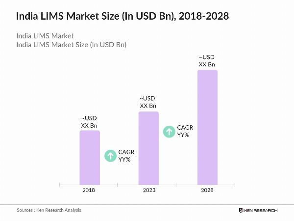 Top 5 Players in the India Laboratory Information Management Systems (LIMS) Market