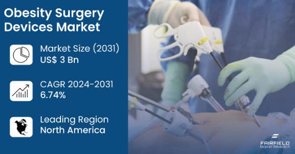 What are the Top Trends Shaping the Obesity Surgery Devices Market?