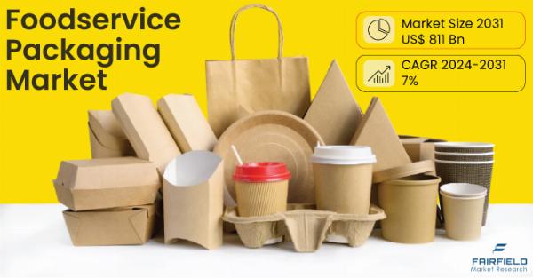 Emerging Trends in the Foodservice Packaging Industry