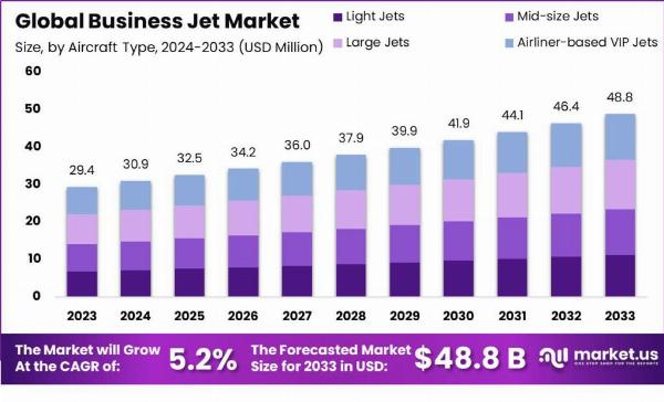 Business Jet Market: Unleashing the Power of Private Aviation