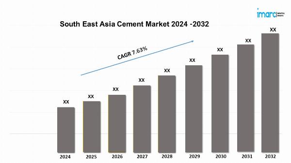 South East Asia Cement Market Size, Share, Growth and Report 2024-2032