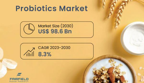 Is Asia Pacific Leading in Probiotics Use?