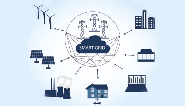 Smart Grid Market Size, Share, Growth & Forecast - 2032