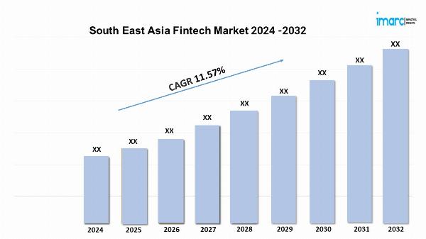 South East Asia Fintech Market | Expected to Grow at a CAGR of 11.57% during 2024-2032