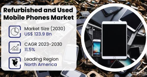 Refurbished and Used Mobile Phones Market Targets Emerging Markets for Growth