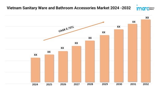 Vietnam Sanitary Ware & Bathroom Accessories Market 2024-32
