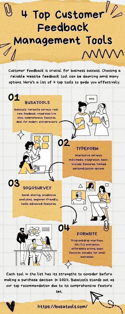 User Feedback and SEO: How to Use Insights to Improve Search Rankings