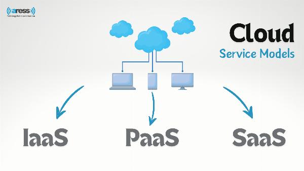 What Are Cloud Service Models In Salesforce?