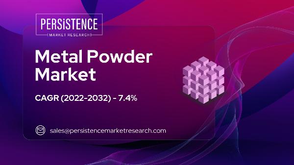 Metal Powder Demand Surges in Developing Countries