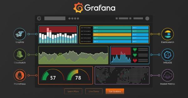 Grafana Open Source: The Ultimate Guide to Getting Started